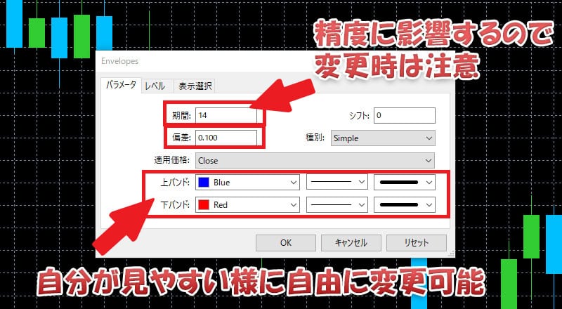 バイナリーオプション　エンベロープ設定方法