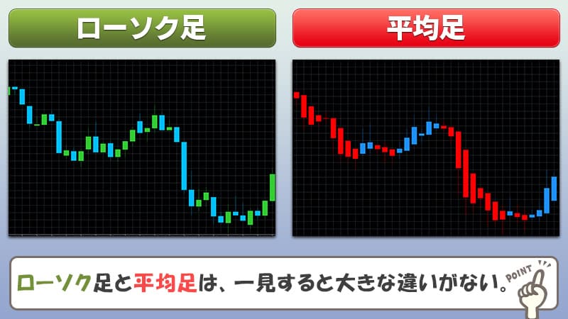 ハイローオーストラリア(highlow.com)ローソク足と平均足の違いは正直あまり感じない