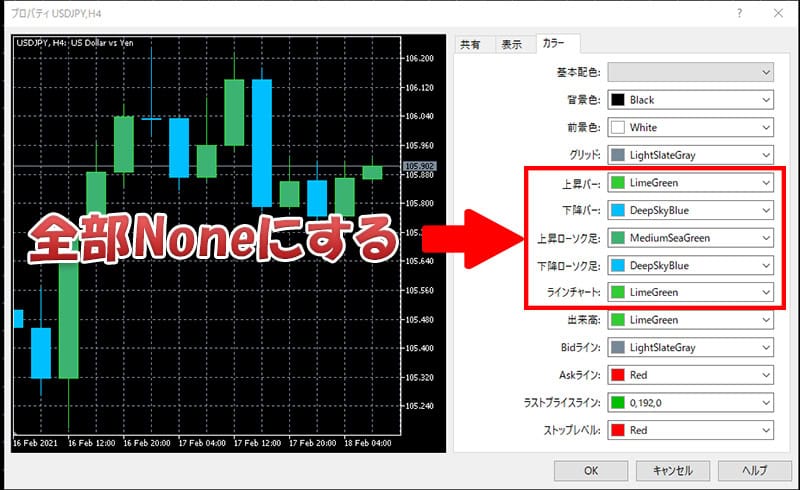 ハイローオーストラリア(highlow.com)ローソク足の消し方