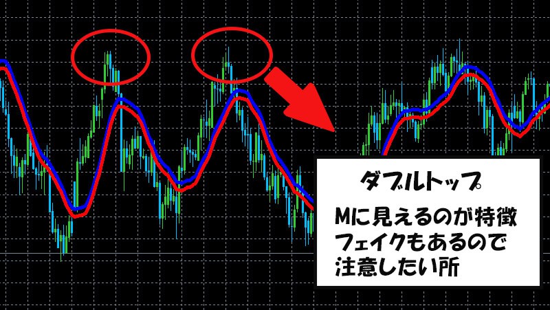 highlow.com(ハイローオーストラリア)ダブルトップ