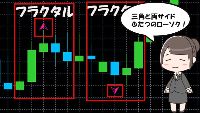 バイナリーオプションのフラクタルとはどんな取引方法？