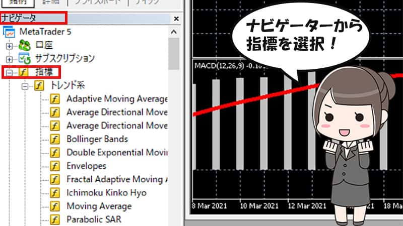 バイナリーオプションのフラクタル表示方法