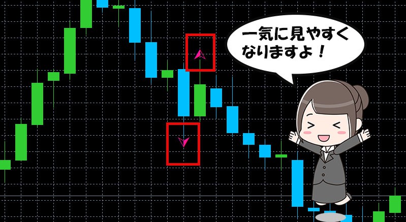 バイナリーオプション　フラクタルも表示がわかりやすいと良い感じ