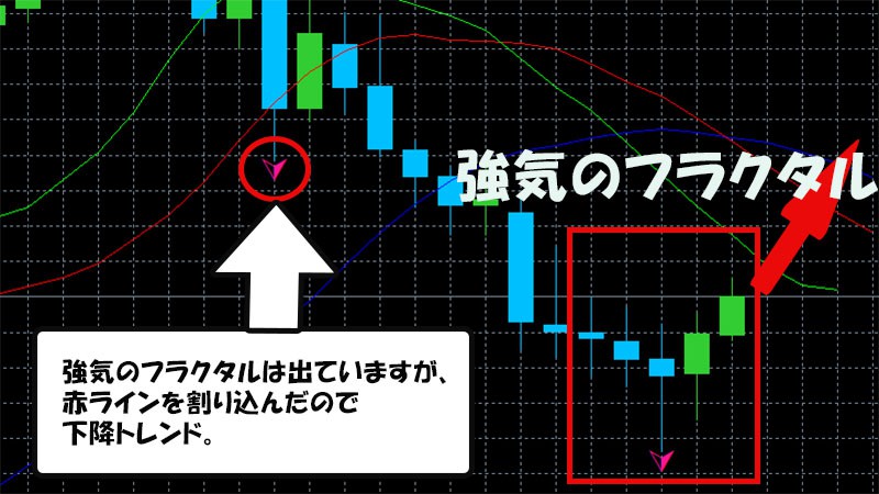 バイナリーオプション　アリゲーターとフラクタルの応用