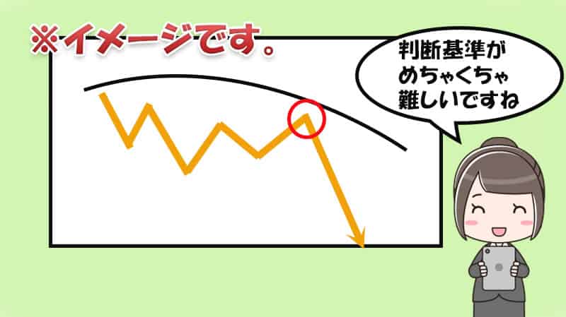 バイナリーオプション　グランビルの法則　LOWパターン③