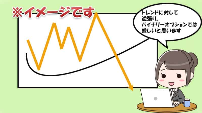 バイナリーオプション　グランビルの法則　LOWパターン④　