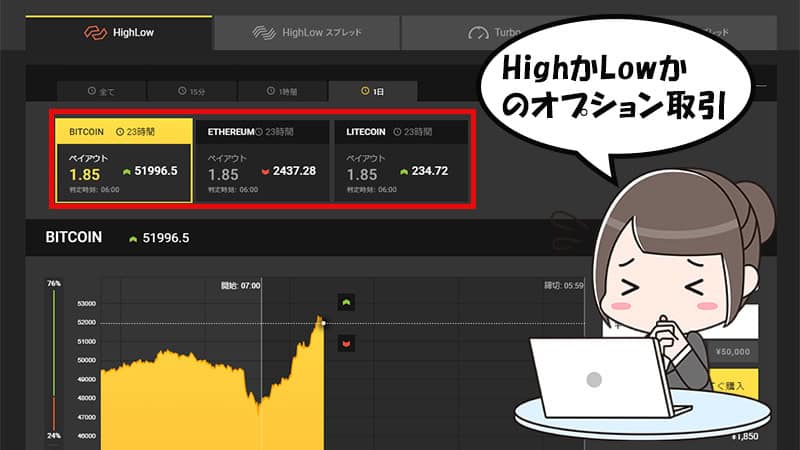 ハイローオーストラリア（Highlow.com)の仮想通貨バイナリーオプションは3種類