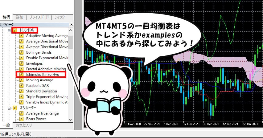 バイナリーオプション　MT4MT5で一目均衡表を出すには