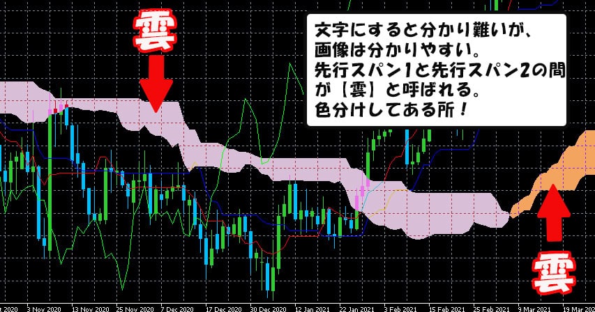 バイナリーオプション　画像で見るとわかりやすい雲