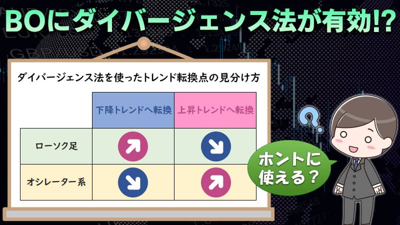 バイナリーオプションでも「ダイバージェンス」は攻略の鍵を握っているのか？