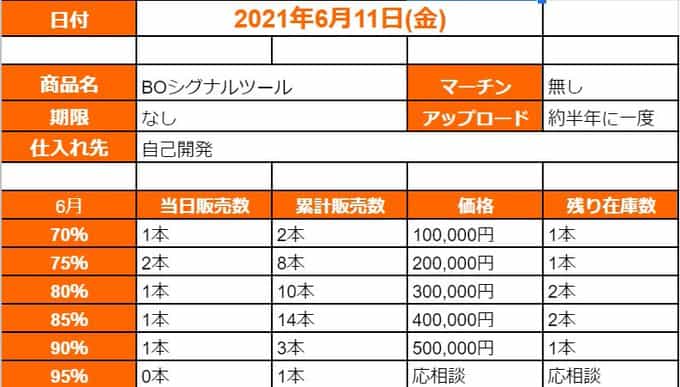 バイナリーオプションのレクチャーで販売される高額詐欺ツール詳細