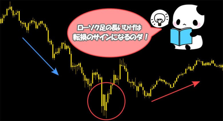 バイナリーオプションでローソク足のひげに注目すればトレンドの転換が分かる