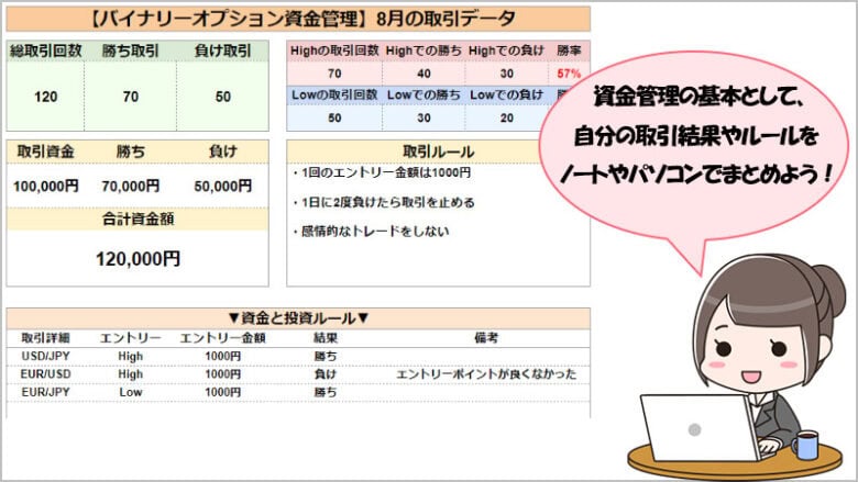 バイナリーオプションの資金管理は取引ルールや取引結果をノートやパソコンに残す