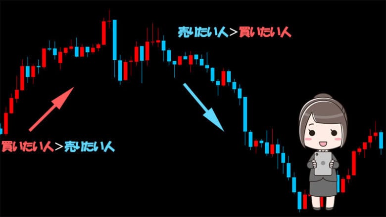 バイナリーオプションのチャートはトレーダーの売買によって形成される