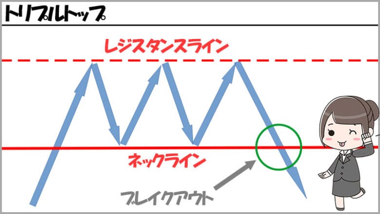 バイナリーオプションで使える酒田五法のダブルトップ