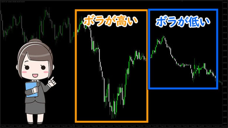 バイナリーオプションにおけるボラティリティとは価格変動の幅を表す