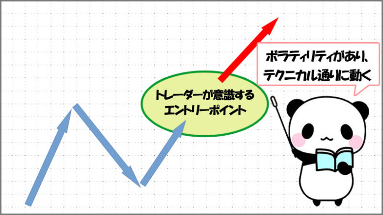 バイナリーオプションでトレーダーが意識するポイントではボラティリティが高まる