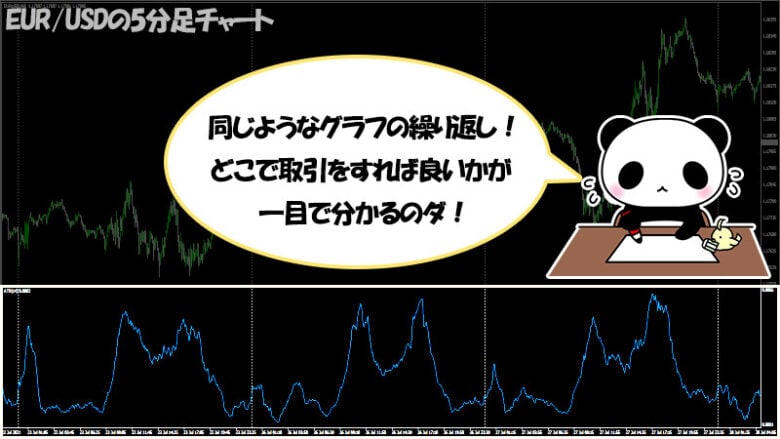 ATRを使えば通貨ペア・時間帯別の取引量の増減が分かる