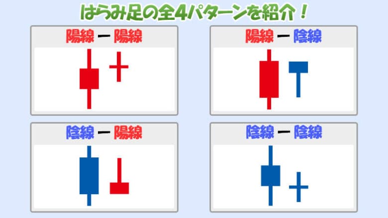 バイナリーオプションのハラミ足には4つのパターンがある