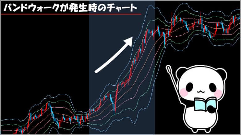 ボリンジャーバンドでバンドウォークが発生しているチャート