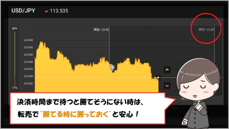 バイナリーオプションで負けそうなときは損を広げないために転売を上手く使おう