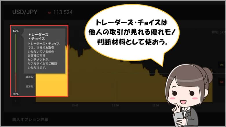 ハイローオーストラリアではトレーダーズチョイスを確認するとトレーダーのポジションを確認することが出来る