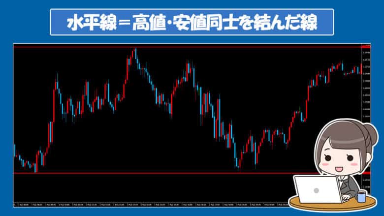 バイナリーオプションの水平線トレードとは？