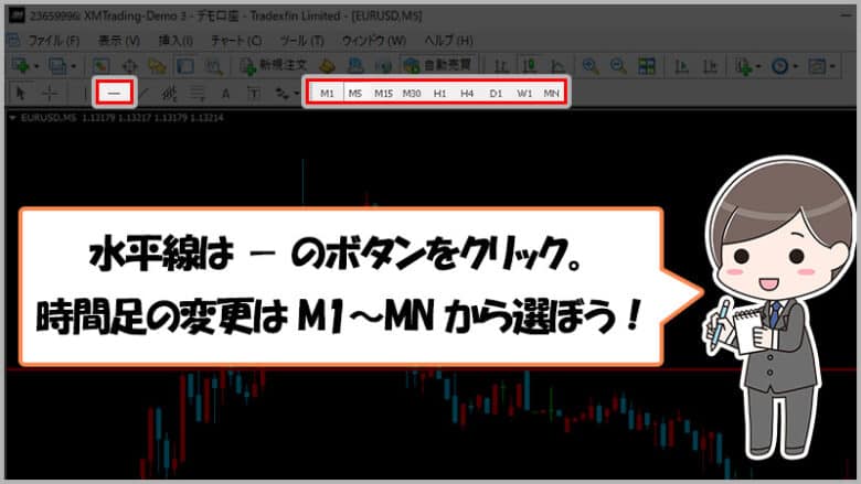 バイナリーオプションの相場分析で使うMT4/MT5で水平線を表示させる方法