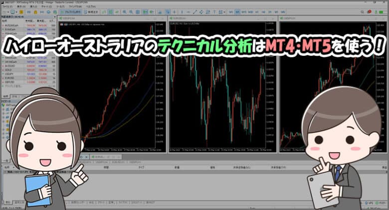 ハイローオーストラリアのテクニカル分析はMT4/MT5で行う