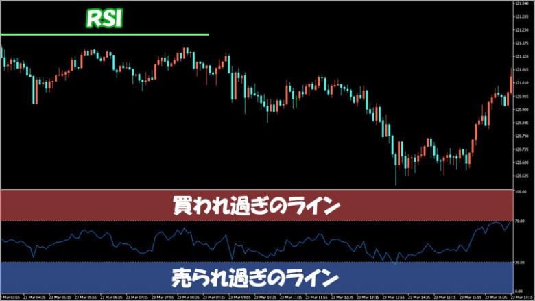 RSIはハイローオーストラリアのテクニカル分析におすすめ