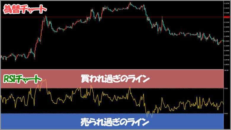 ハイローオーストラリアでRSIを使ったトレード方法を紹介