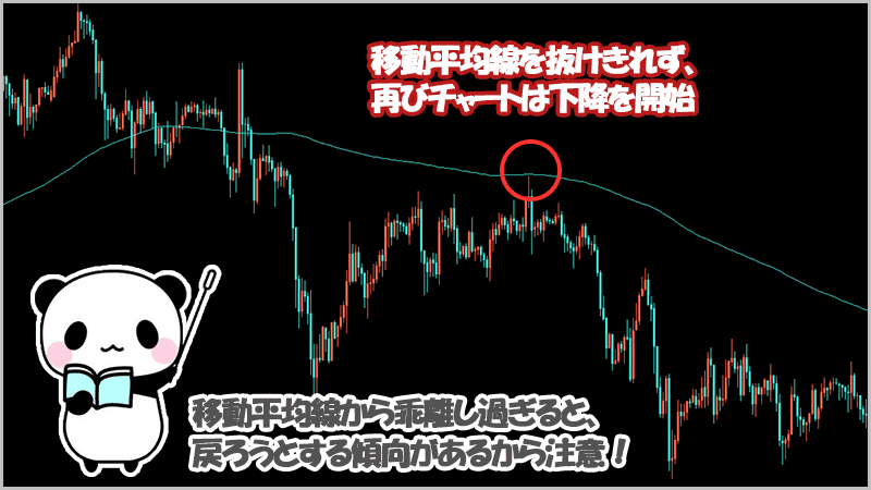 バイナリーオプションで使えるグランビルの法則をMT5で確認