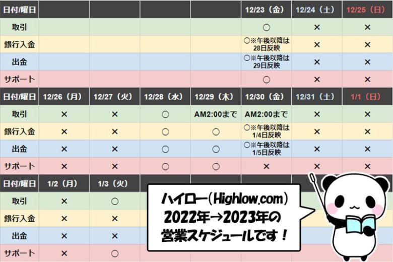 ハイローオーストラリアの2022年～2023年のクリスマス・年末年始の稼働状況