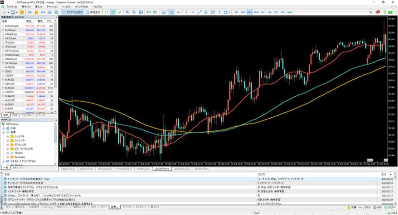 メタクオーツ社が開発した取引プラットフォームであるMT5（MetaTrader5）