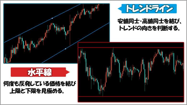 MT5なら水平線とトレンドラインを簡単に引ける