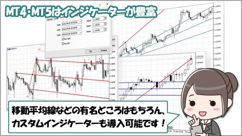 MT4・MT5では多数のインジケーターを使用することが出来る