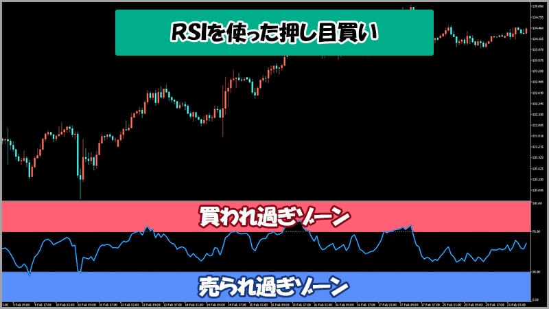 ハイローオーストラリアでRSIを使った逆張りトレード