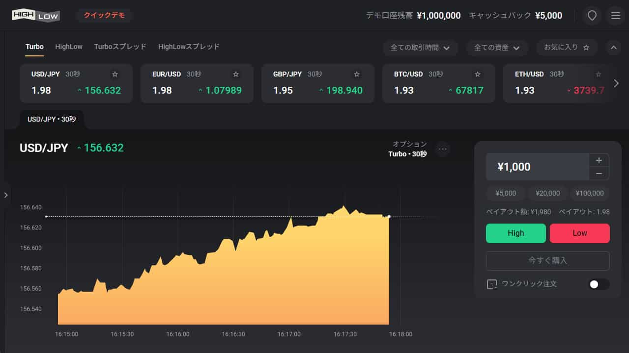 HighLow(ハイロー)の取引プラットフォーム（パソコン版）