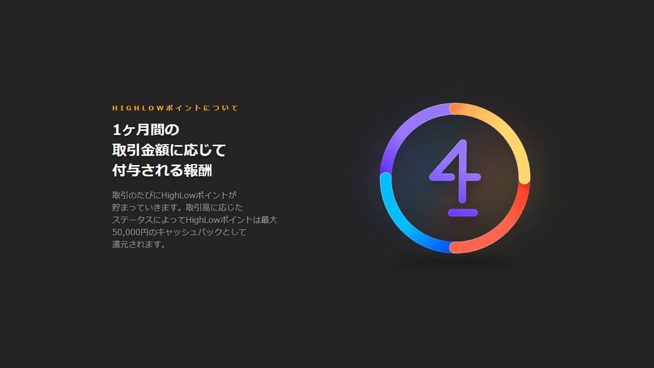 HighLow(ハイロー)のHighLowポイント解説（パソコン版）