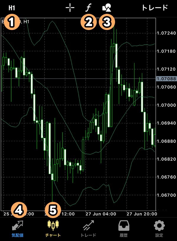 スマホ版MT4の見方