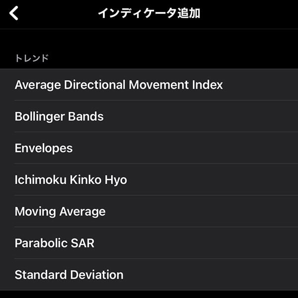 スマホ版のMT4でインジケーターを表示させる②