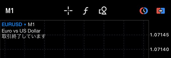 スマホのMT5でインジケーターを表示させる方法①