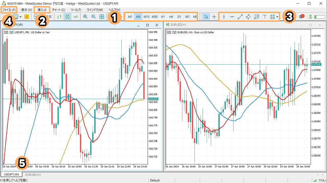 MetaTrader5(MT5)の画面表示の見方