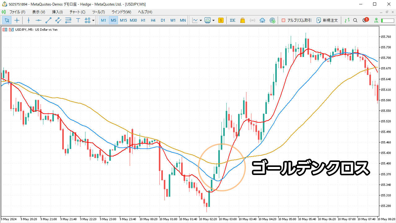 移動平均線でゴールデンクロスが発生