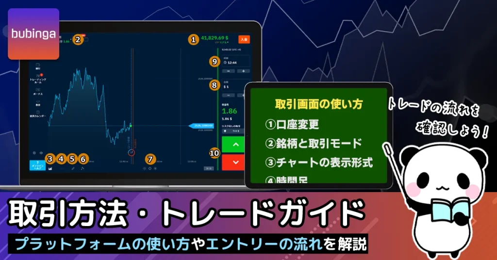 ブビンガバイナリーの取引方法・プラットフォームの使い方ガイド