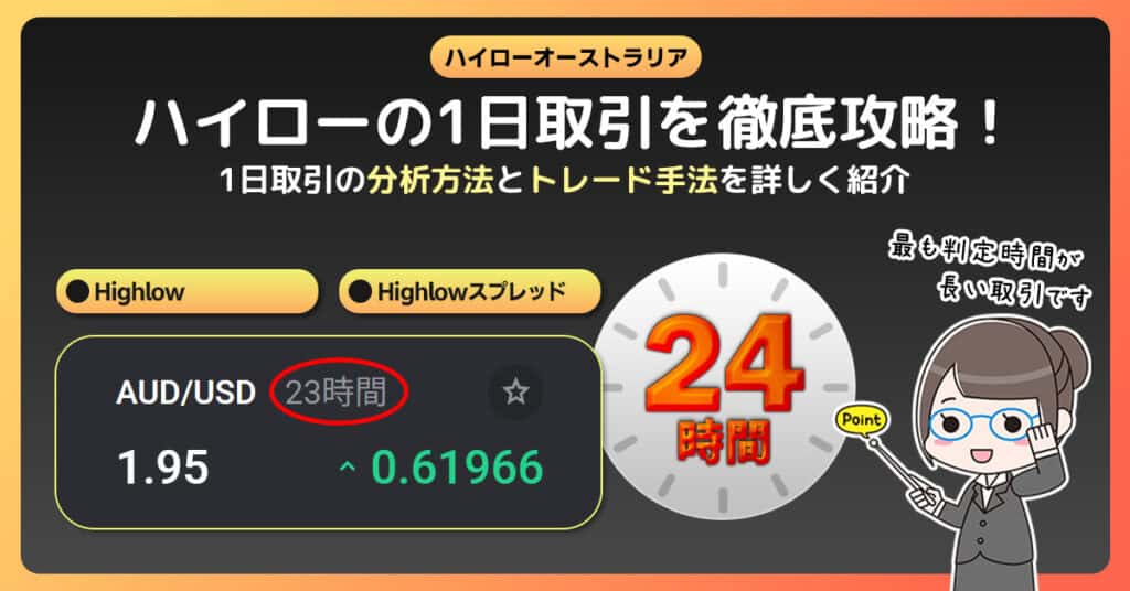 ハイローオーストラリアで1日取引に挑戦｜分析方法とトレード手法を紹介！