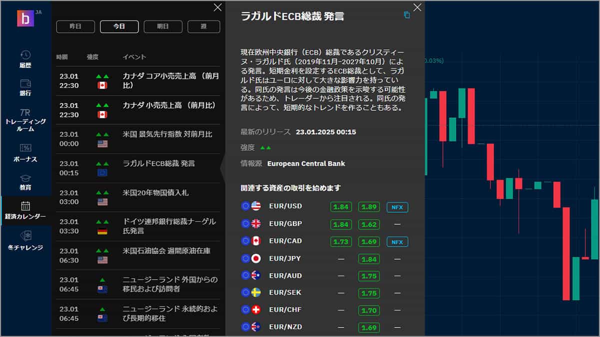 ブビンガバイナリーでは経済指標をリアルタイムで確認できる