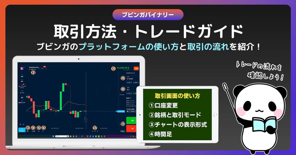 ブビンガバイナリーの取引方法と取引プラットフォームの使い方！