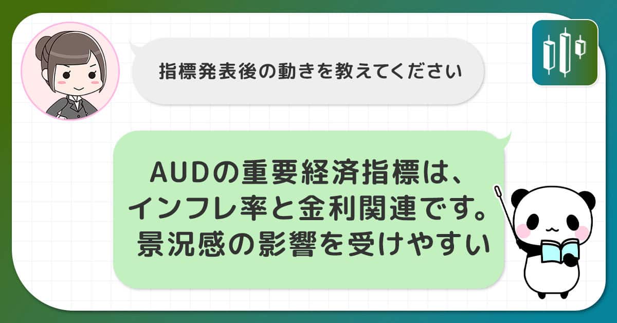 オーストラリアの重要経済指標と発表後のAUDの値動き