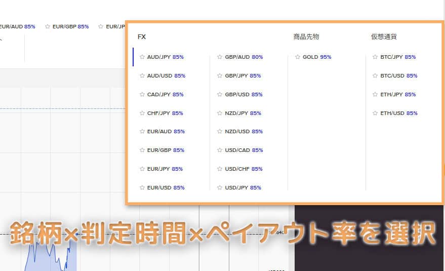 バイナリーオプションの取引方法：②銘柄・判定時間・ペイアウト率を決める